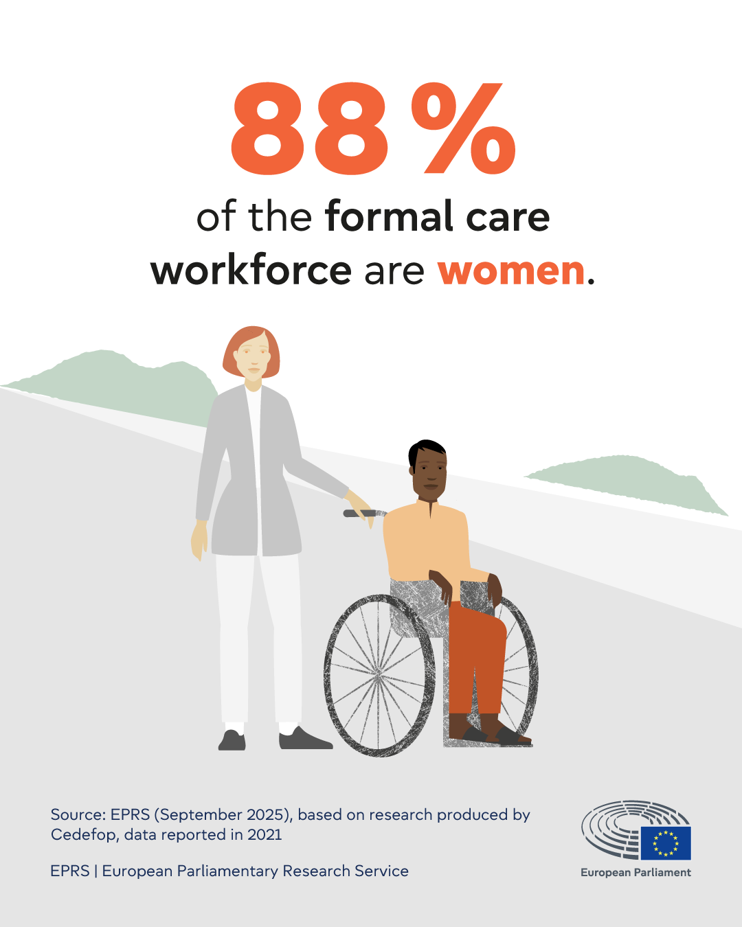 Addressing the gender care gap: Potential European added value
